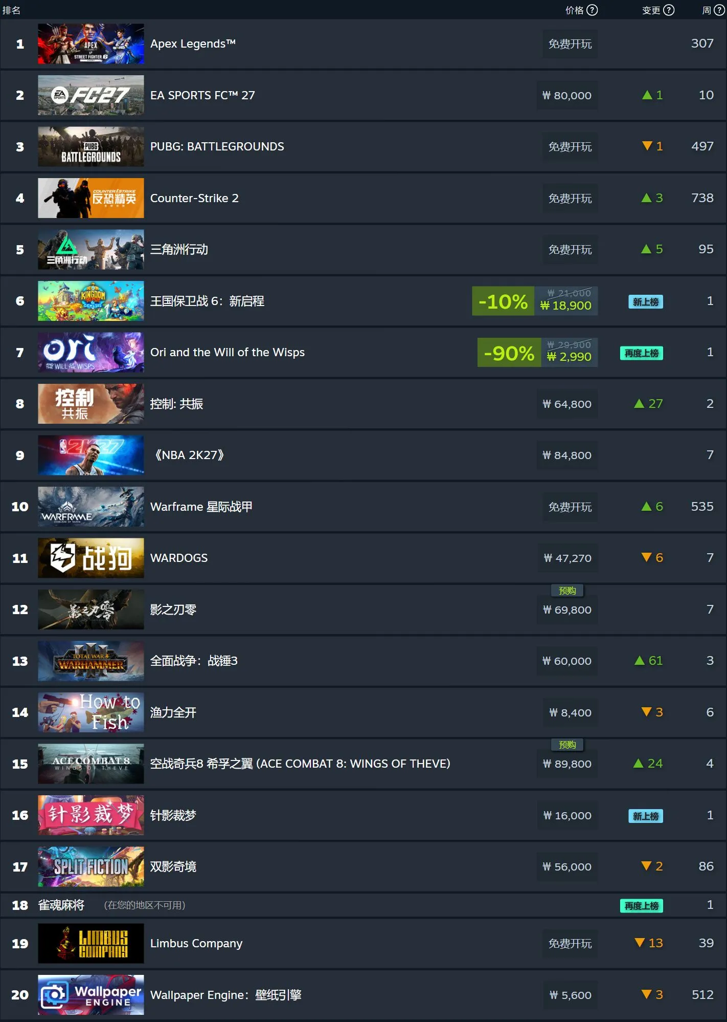 中国周销量排行榜